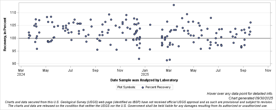 The SGPlot Procedure
